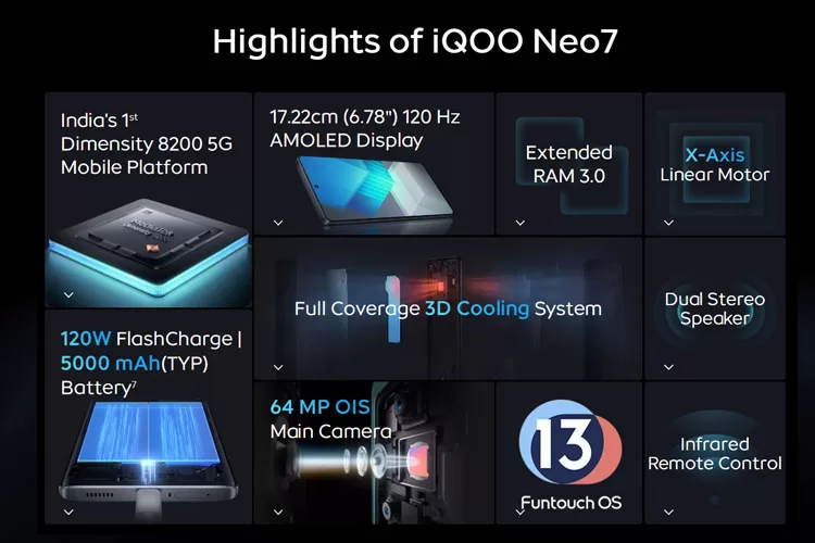 Highlights of IQOO Neo 7 5G